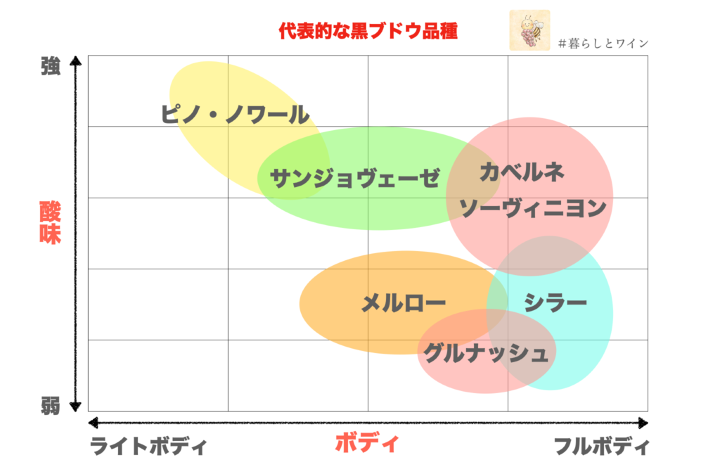 黒ブドウチャート